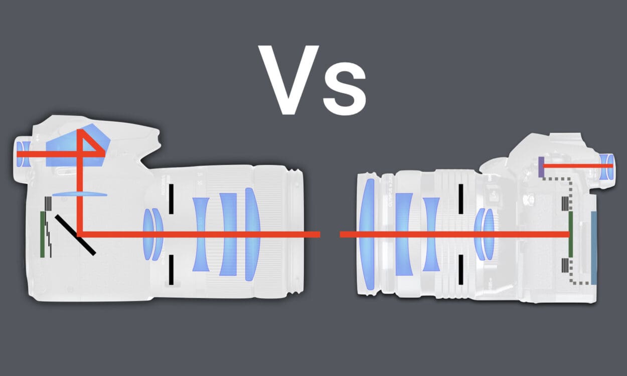 Graphical representation of DSLR and Mirrorless Camera inner workings