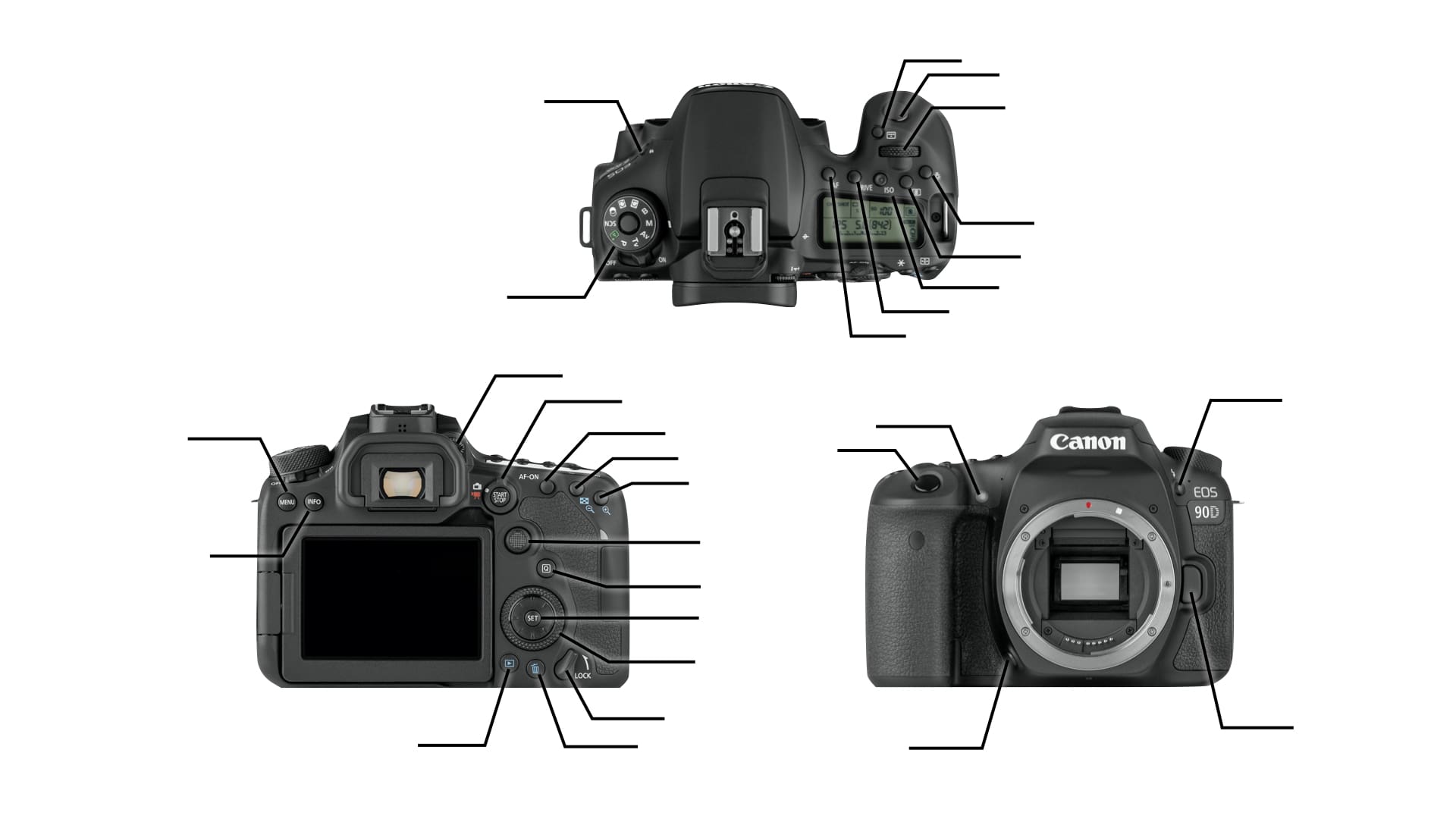 Front, back and top-down images of a camera; showing places of buttons and dials.