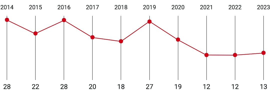 ≡ Caméra de Recul → Comparatif 2024